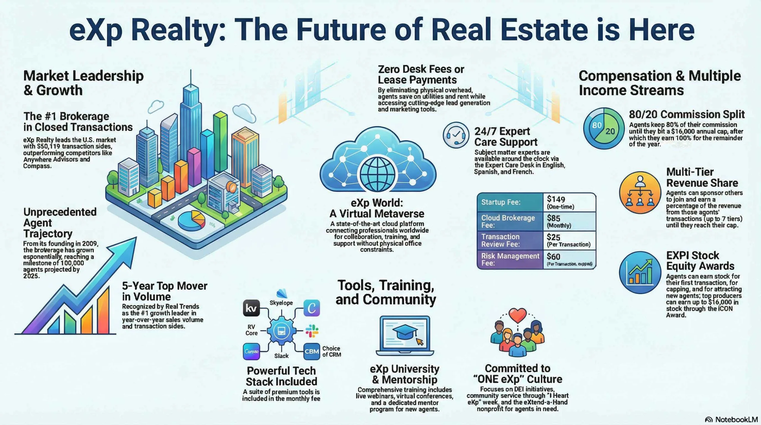 eXp - The Future of Real Estate